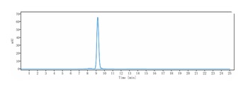 Anti-CTSS / Cathepsin S Reference Antibody (Fsn0503h)