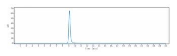 Anti-CA9 / Carbonic anhydrase 9 Reference Antibody (girentuximab)