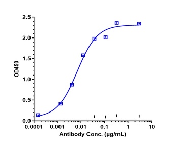 Anti-CDH6 / K-Cadherin Reference Antibody