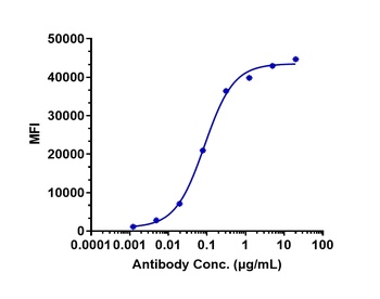 Anti-CDH6 / K-Cadherin Reference Antibody