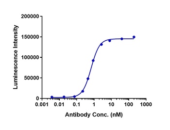 Anti-CDH6 / K-Cadherin Reference Antibody