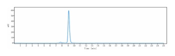 Anti-C1s Reference Antibody (sutimlimab)