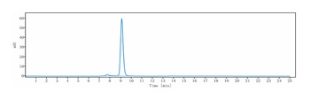 Anti-C1s Reference Antibody