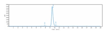 Anti-Klotho Beta Reference Antibody (RG7992)