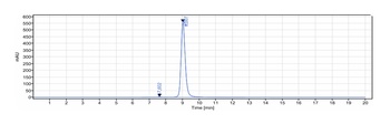 Anti-B7-H3 / CD276 Reference Antibody (enoblituzumab)