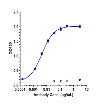 Anti-B7-H3 / CD276 Reference Antibody (enoblituzumab)