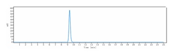 Anti-ANGPTL3 Reference Antibody