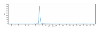 ANGPT2 Antibody