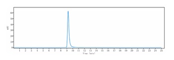 Anti-ACVR2B Reference Antibody