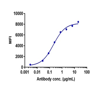 Anti-TIGIT Reference Antibody