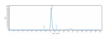 Anti-SLAMF7 / CS1 Reference Antibody (elotuzumab)