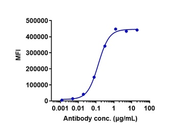 Anti-ROR1 Reference Antibody