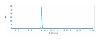 Anti-P-Selectin / CD62p Reference Antibody