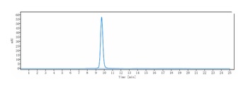 Anti-B7-H1 / PD-L1 / CD274 Reference Antibody (durvalumab)