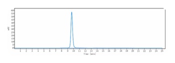 Anti-B7-H1 / PD-L1 / CD274 Reference Antibody