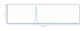 Anti-B7-H1 / PD-L1 / CD274 Reference Antibody (atezolizumab)