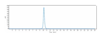 Anti-B7-H1 / PD-L1 / CD274 Reference Antibody