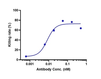 Anti-B7-H1 / PD-L1 / CD274 Reference Antibody (atezolizumab)