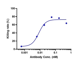 Anti-B7-H1 / PD-L1 / CD274 Reference Antibody