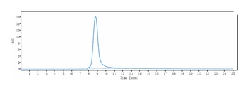 B7-H1/PD-L1/CD274 Antibody