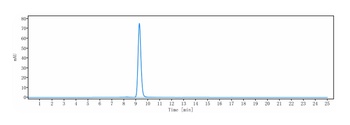 Anti-PDCD1 / PD-1 / CD279 Reference Antibody (pembrolizumab)