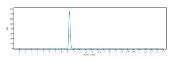 Anti-PDCD1 / PD-1 / CD279 Reference Antibody