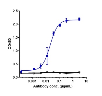 Anti-NKG2D / CD314 Reference Antibody