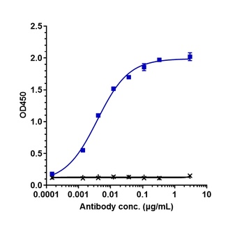 Anti-Nectin-4 Reference Antibody