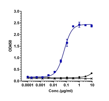 Anti-LIF Reference Antibody (MSC-1)