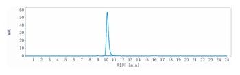 Anti-KIR3DL2 / CD158k Reference Antibody (lacutamab)