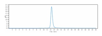Anti-KIR Reference Antibody (lirilumab)