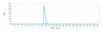 Anti-IL-6Ra / CD126 Reference Antibody