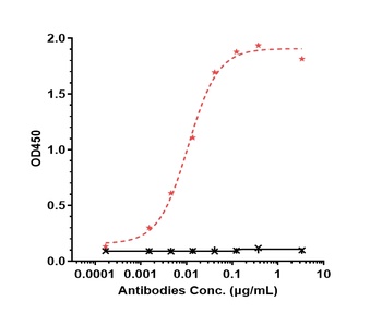 Anti-IL-6Ra / CD126 Reference Antibody (vobarilizumab)