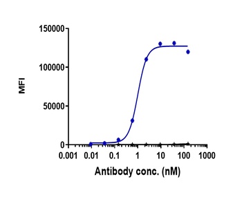 Anti-IL-6Ra / CD126 Reference Antibody (vobarilizumab)