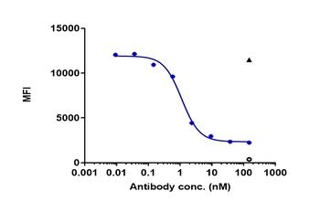 Anti-IL-6Ra / CD126 Reference Antibody (vobarilizumab)