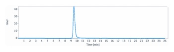 Anti-IL-6 / IFNb2 Reference Antibody (clazakizumab)
