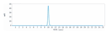 IL-21 Reference Antibody