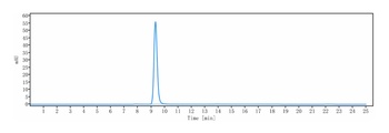 Anti-IL-1RAP / IL-1R3 Reference Antibody (nidanilimab)