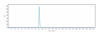 Anti-ERBB2 / HER2 / CD340 Reference Antibody