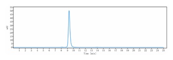 Anti-ERBB2 / HER2 / CD340 Reference Antibody (zanidatamab)