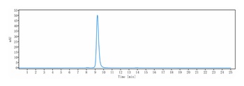 Anti-ERBB2 / HER2 / CD340 Reference Antibody