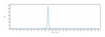 Anti-ERBB2 / HER2 / CD340 Reference Antibody (disitamab)