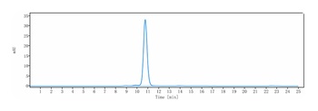 Anti-ERBB2 / HER2 / CD340 Reference Antibody