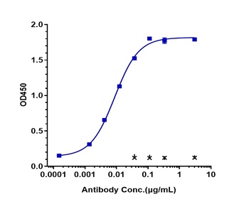 Anti-GPC3 / Glypican-3 Reference Antibody (codrituzumab)