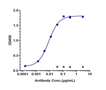 Anti-GPC3 / Glypican-3 Reference Antibody