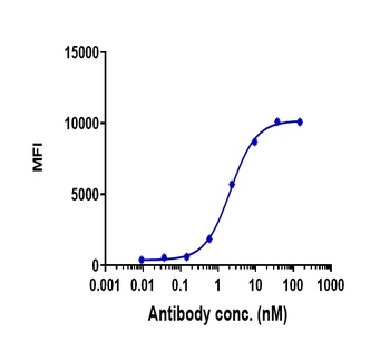Anti-GPC3 / Glypican-3 Reference Antibody (codrituzumab)