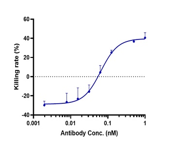 Anti-GPC3 / Glypican-3 Reference Antibody