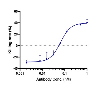 Anti-GPC3 / Glypican-3 Reference Antibody (codrituzumab)