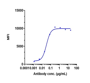 Anti-FOLR1 Reference Antibody