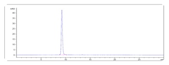 Anti-FGFR2 / CD332 Reference Antibody